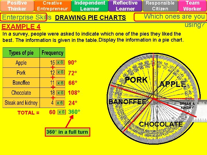 Positive Thinker Creative Entrepreneur Independent Learner Reflective Learner Enterprise Skills DRAWING PIE CHARTS EXAMPLE