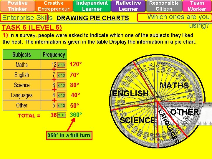 Positive Thinker Creative Entrepreneur Independent Learner Reflective Learner Enterprise Skills DRAWING PIE CHARTS TASK