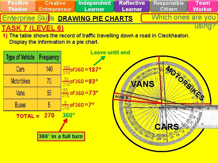 Positive Thinker Creative Entrepreneur Independent Learner Reflective Learner Enterprise Skills DRAWING PIE CHARTS TASK