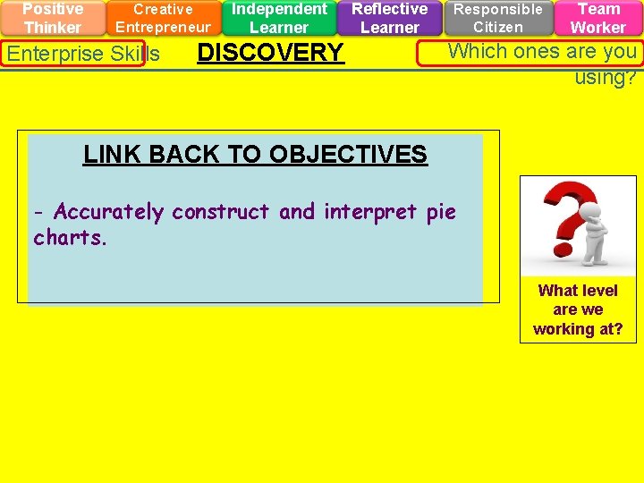 Positive Thinker Creative Entrepreneur Enterprise Skills Independent Learner Reflective Learner DISCOVERY Responsible Citizen Team