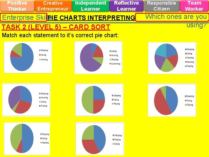 Positive Thinker Creative Entrepreneur Independent Learner Reflective Learner Enterprise Skills PIE CHARTS INTERPRETING TASK