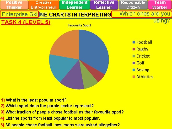 Positive Thinker Creative Entrepreneur Independent Learner Reflective Learner Enterprise Skills PIE CHARTS INTERPRETING TASK