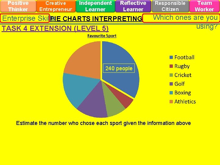 Positive Thinker Creative Entrepreneur Independent Learner Reflective Learner Enterprise Skills PIE CHARTS INTERPRETING TASK