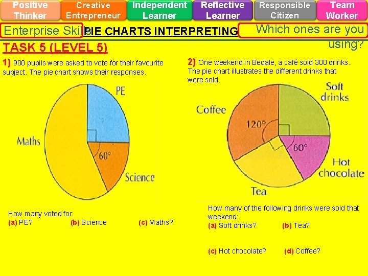 Positive Thinker Creative Entrepreneur Independent Learner Reflective Learner Enterprise Skills PIE CHARTS INTERPRETING TASK