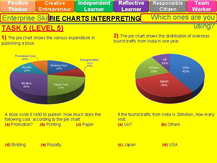 Positive Thinker Creative Entrepreneur Independent Learner Reflective Learner Enterprise Skills PIE CHARTS INTERPRETING TASK