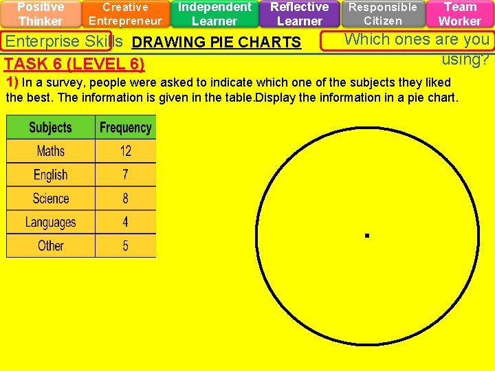 Positive Thinker Creative Entrepreneur Independent Learner Reflective Learner Enterprise Skills DRAWING PIE CHARTS TASK