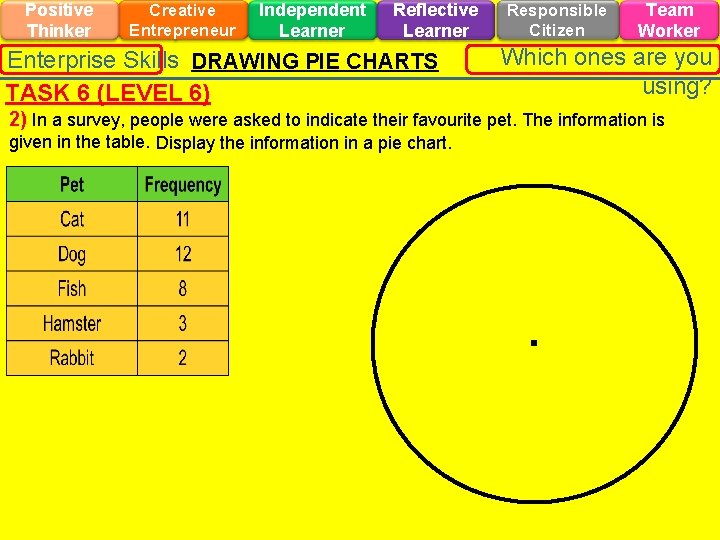 Positive Thinker Creative Entrepreneur Independent Learner Reflective Learner Enterprise Skills DRAWING PIE CHARTS TASK