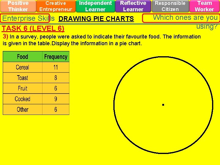 Positive Thinker Creative Entrepreneur Independent Learner Reflective Learner Enterprise Skills DRAWING PIE CHARTS TASK