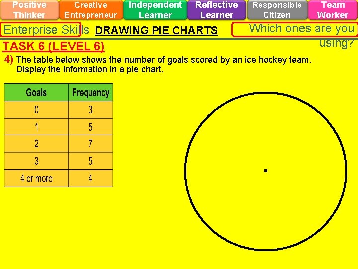 Positive Thinker Creative Entrepreneur Independent Learner Reflective Learner Enterprise Skills DRAWING PIE CHARTS TASK