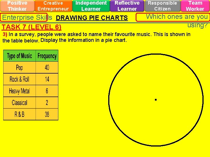 Positive Thinker Creative Entrepreneur Independent Learner Reflective Learner Enterprise Skills DRAWING PIE CHARTS TASK