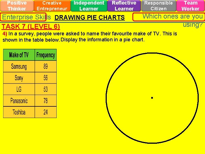 Positive Thinker Creative Entrepreneur Independent Learner Reflective Learner Enterprise Skills DRAWING PIE CHARTS TASK