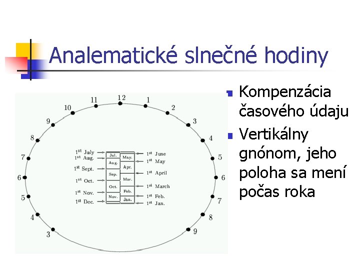 Analematické slnečné hodiny n n Kompenzácia časového údaju Vertikálny gnónom, jeho poloha sa mení