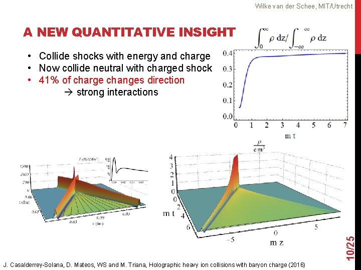 Wilke van der Schee, MIT/Utrecht A NEW QUANTITATIVE INSIGHT 10/25 • Collide shocks with