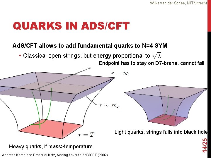 Wilke van der Schee, MIT/Utrecht QUARKS IN ADS/CFT Ad. S/CFT allows to add fundamental