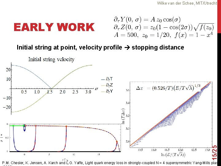 Wilke van der Schee, MIT/Utrecht EARLY WORK 15/25 Initial string at point, velocity profile