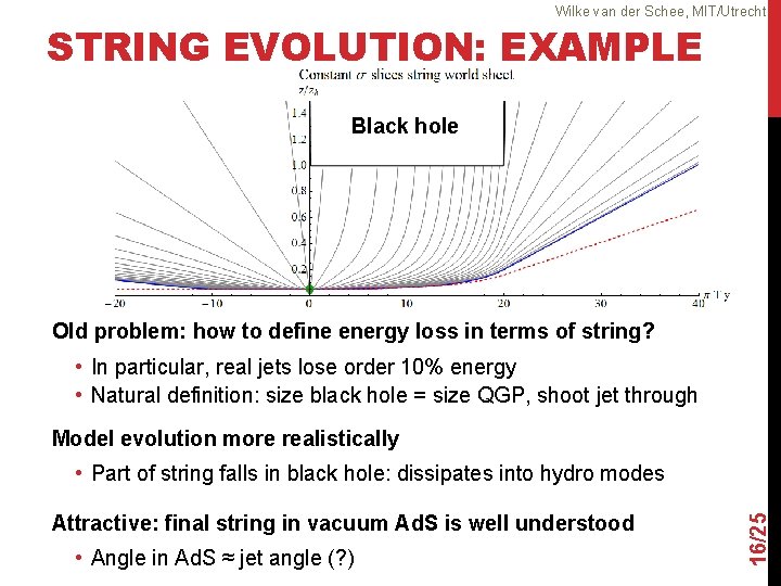 Wilke van der Schee, MIT/Utrecht STRING EVOLUTION: EXAMPLE Black hole Old problem: how to