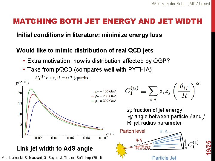 Wilke van der Schee, MIT/Utrecht MATCHING BOTH JET ENERGY AND JET WIDTH Initial conditions