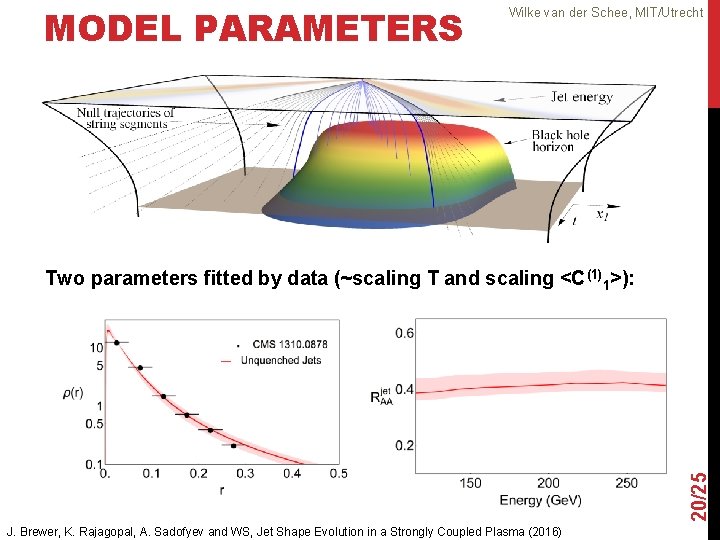 MODEL PARAMETERS Wilke van der Schee, MIT/Utrecht 20/25 Two parameters fitted by data (~scaling