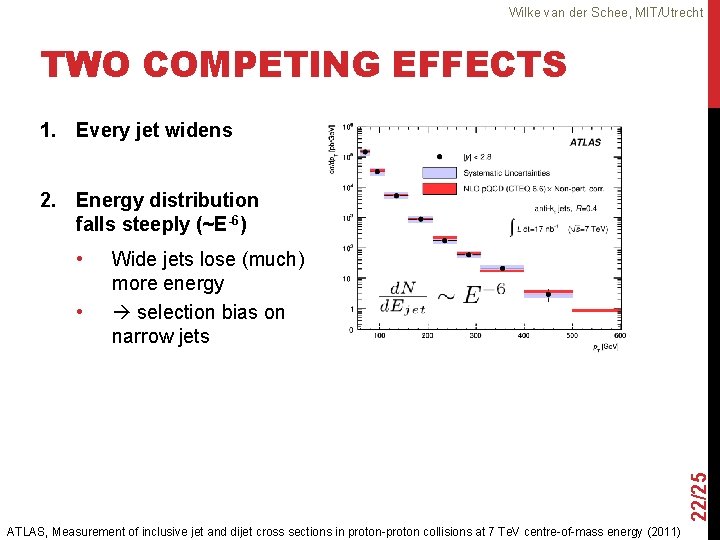 Wilke van der Schee, MIT/Utrecht TWO COMPETING EFFECTS 1. Every jet widens 2. Energy