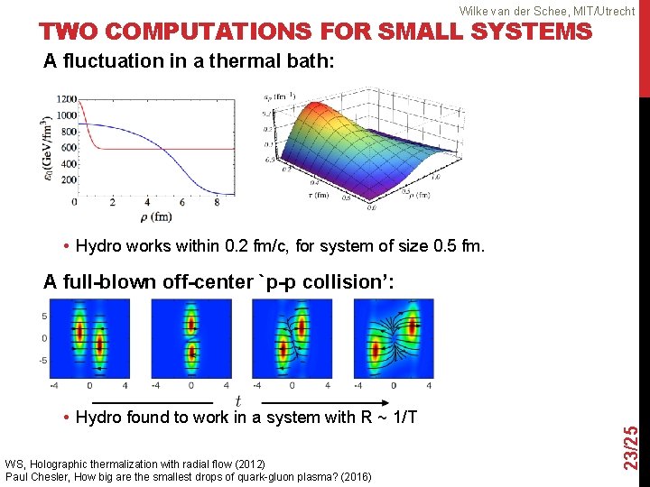 Wilke van der Schee, MIT/Utrecht TWO COMPUTATIONS FOR SMALL SYSTEMS A fluctuation in a