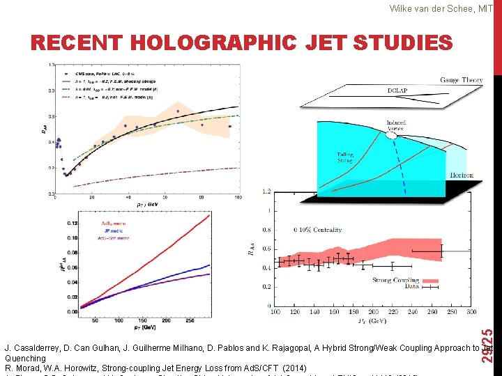 Wilke van der Schee, MIT 29/25 RECENT HOLOGRAPHIC JET STUDIES J. Casalderrey, D. Can