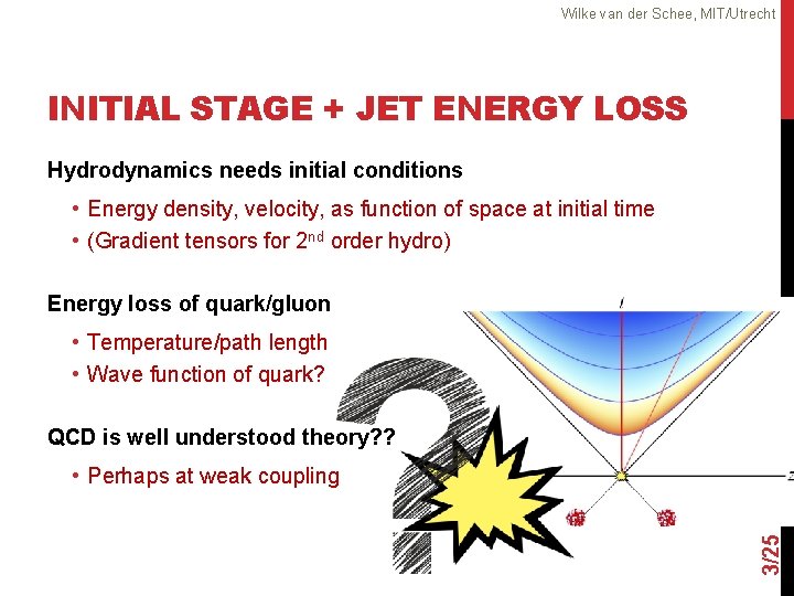 Wilke van der Schee, MIT/Utrecht INITIAL STAGE + JET ENERGY LOSS Hydrodynamics needs initial