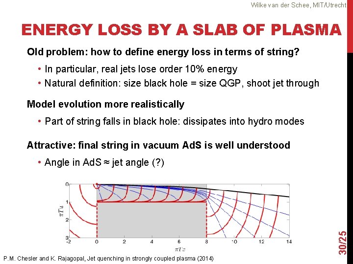 Wilke van der Schee, MIT/Utrecht ENERGY LOSS BY A SLAB OF PLASMA Old problem: