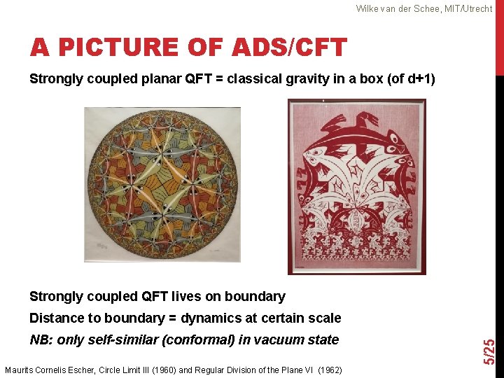 Wilke van der Schee, MIT/Utrecht A PICTURE OF ADS/CFT Strongly coupled planar QFT =