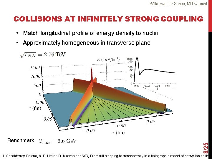 Wilke van der Schee, MIT/Utrecht COLLISIONS AT INFINITELY STRONG COUPLING • Match longitudinal profile