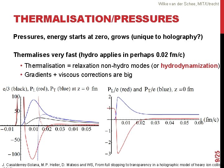 Wilke van der Schee, MIT/Utrecht THERMALISATION/PRESSURES Pressures, energy starts at zero, grows (unique to