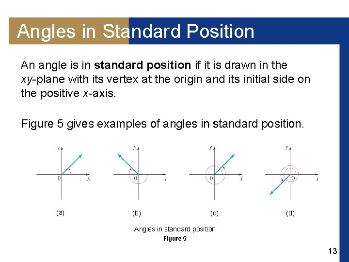 Angles in Standard Position An angle is in standard position if it is drawn