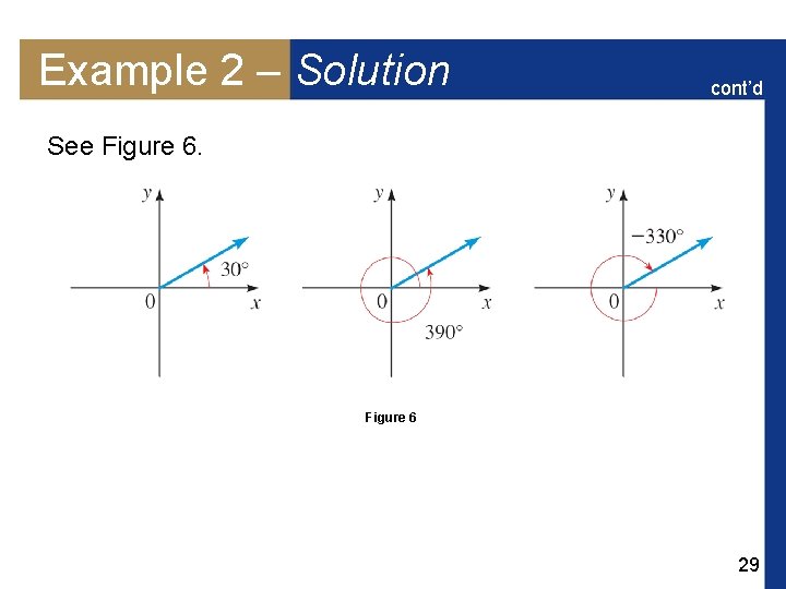 Example 2 – Solution cont’d See Figure 6 29 