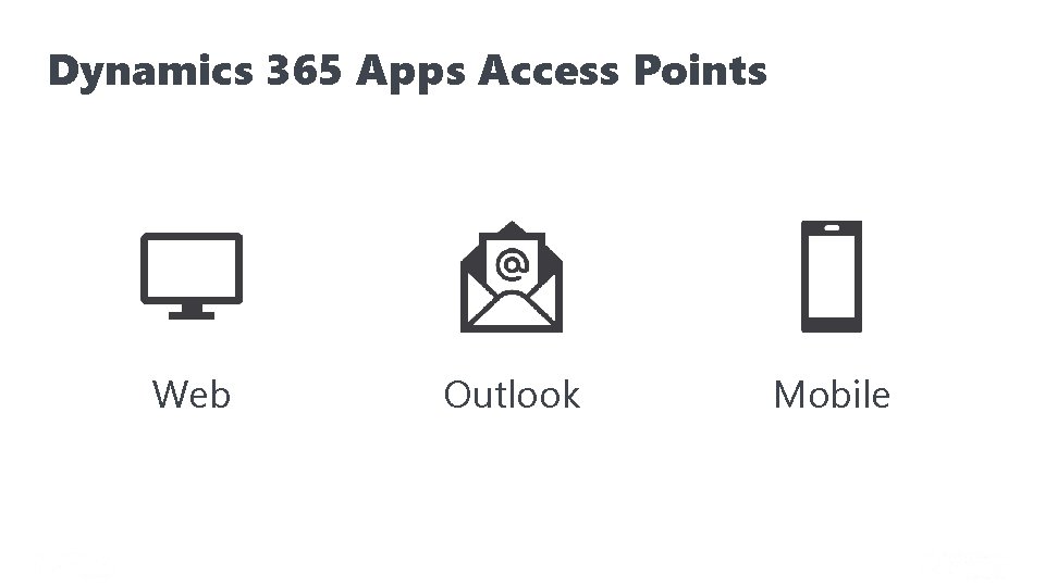 Dynamics 365 Apps Access Points Web Outlook Mobile 