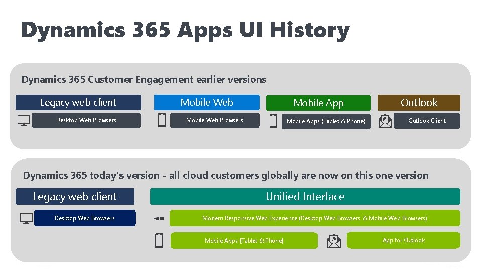 Dynamics 365 Apps UI History Dynamics 365 Customer Engagement earlier versions Legacy web client