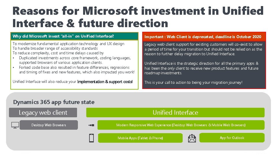 Reasons for Microsoft investment in Unified Interface & future direction Why did Microsoft invest