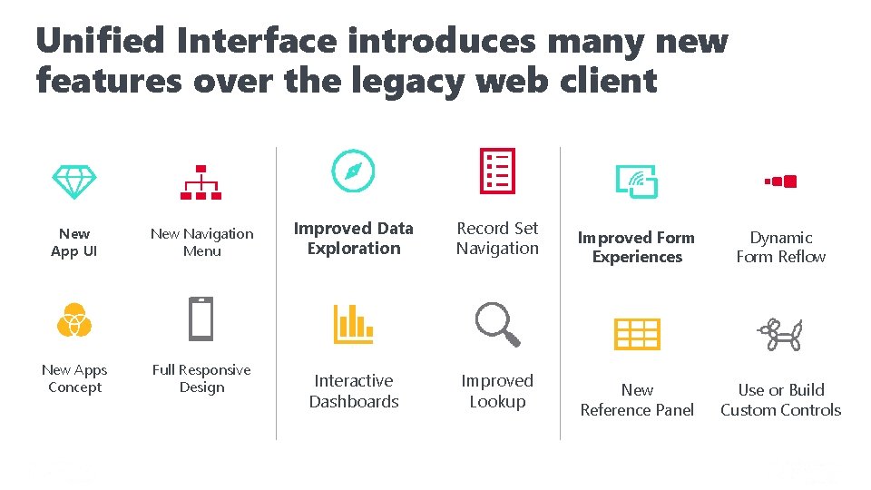 Unified Interface introduces many new features over the legacy web client New App UI