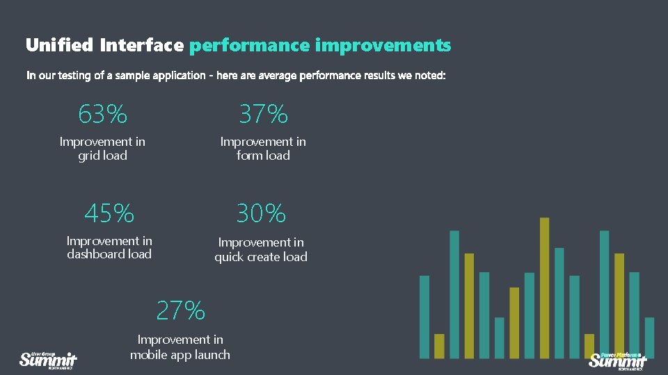 Unified Interface performance improvements 63% 37% Improvement in grid load Improvement in form load