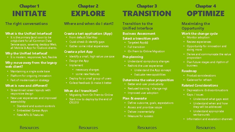 Chapter 1 INITIATE Chapter 2 EXPLORE Chapter 3 TRANSITION Chapter 4 OPTIMIZE The right