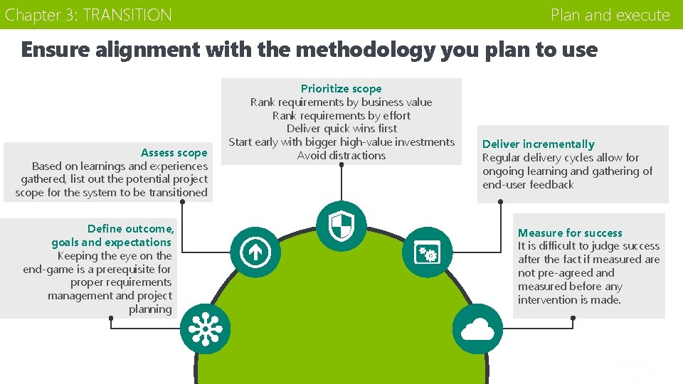 Chapter 3: TRANSITION Plan and execute Ensure alignment with the methodology you plan to