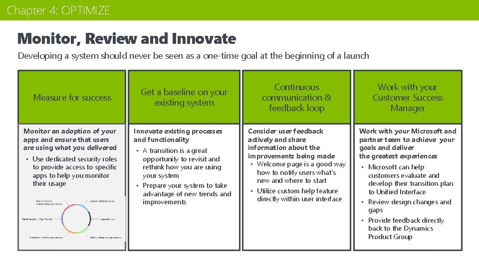 Chapter 4: OPTIMIZE Monitor, Review and Innovate Developing a system should never be seen