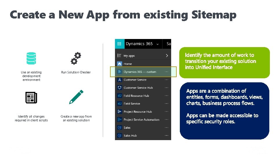 Create a New App from existing Sitemap Use an existing development environment Run Solution