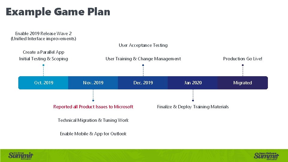 Example Game Plan Enable 2019 Release Wave 2 (Unified Interface improvements) User Acceptance Testing