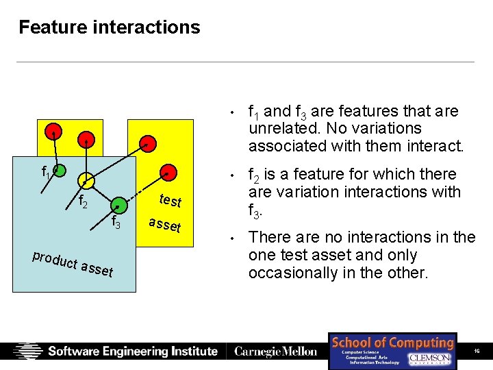 Feature interactions f 1 and f 3 are features that are unrelated. No variations Feature interactions f 1 and f 3 are features that are unrelated. No variations