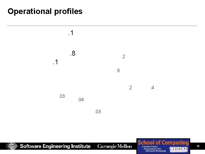 Operational profiles. 1. 8 . 2 . 1. 6 . 2. 03 . 4 Operational profiles. 1. 8 . 2 . 1. 6 . 2. 03 . 4