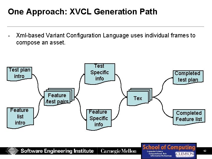 One Approach: XVCL Generation Path • Xml-based Variant Configuration Language uses individual frames to One Approach: XVCL Generation Path • Xml-based Variant Configuration Language uses individual frames to