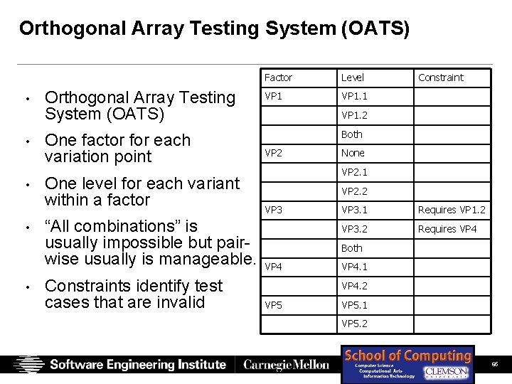 Orthogonal Array Testing System (OATS) • • • Orthogonal Array Testing System (OATS) One Orthogonal Array Testing System (OATS) • • • Orthogonal Array Testing System (OATS) One