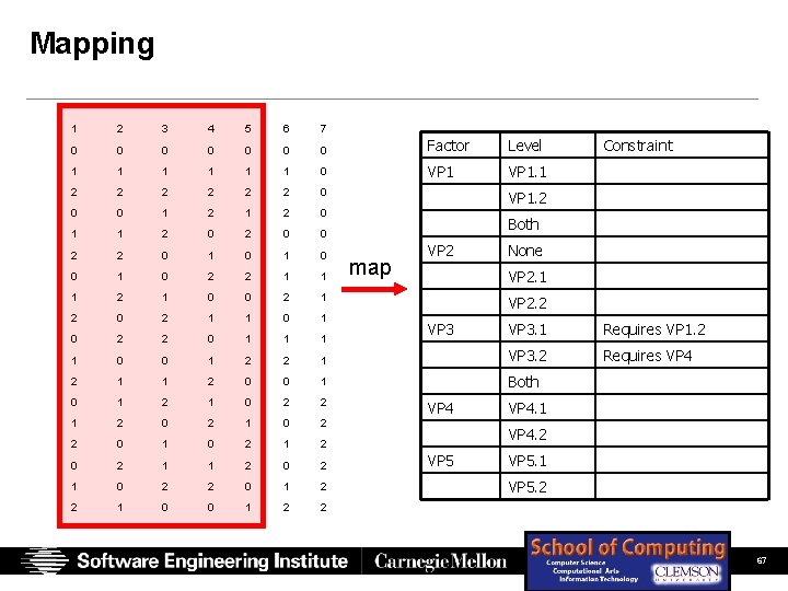 Mapping 1 2 3 4 5 6 7 0 0 0 0 Factor Level Mapping 1 2 3 4 5 6 7 0 0 0 0 Factor Level