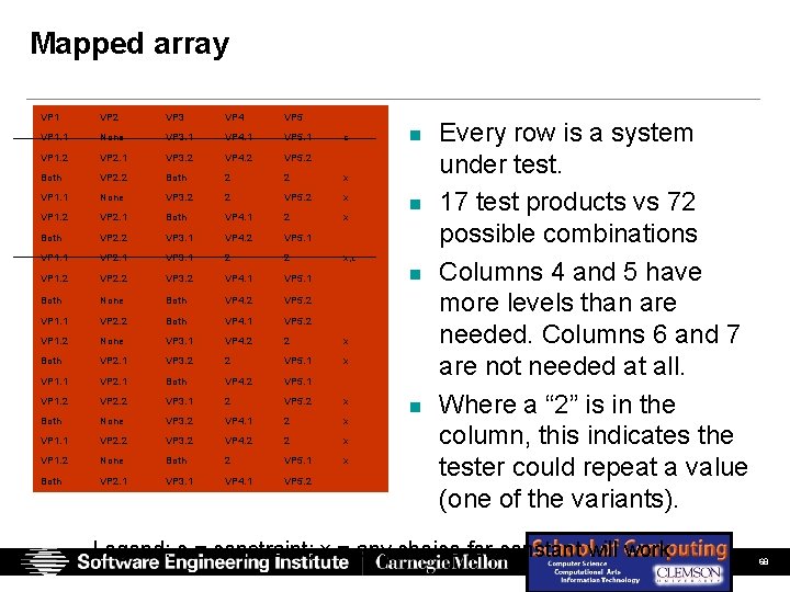 Mapped array VP 1 VP 2 VP 3 VP 4 VP 5 VP 1. Mapped array VP 1 VP 2 VP 3 VP 4 VP 5 VP 1.