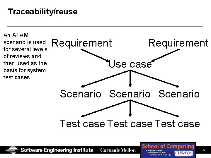 Traceability/reuse An ATAM scenario is used for several levels of reviews and then used Traceability/reuse An ATAM scenario is used for several levels of reviews and then used