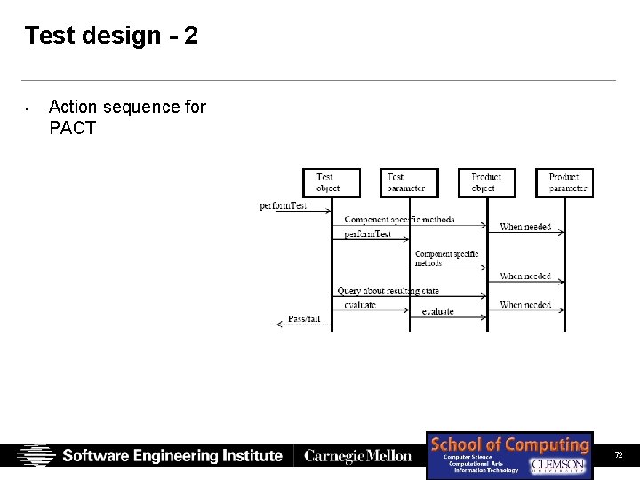 Test design - 2 • Action sequence for PACT SEI Presentation (Full Color) Chastek, Test design - 2 • Action sequence for PACT SEI Presentation (Full Color) Chastek,